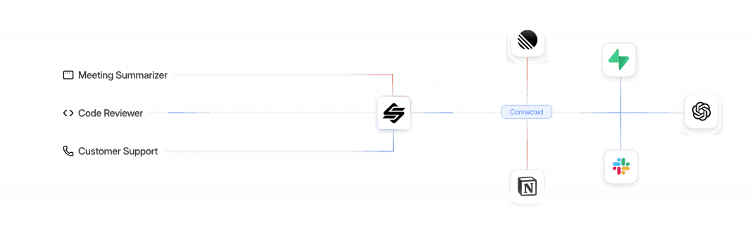 Zenviq AI Core System Architecture